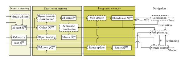 single ram which slot